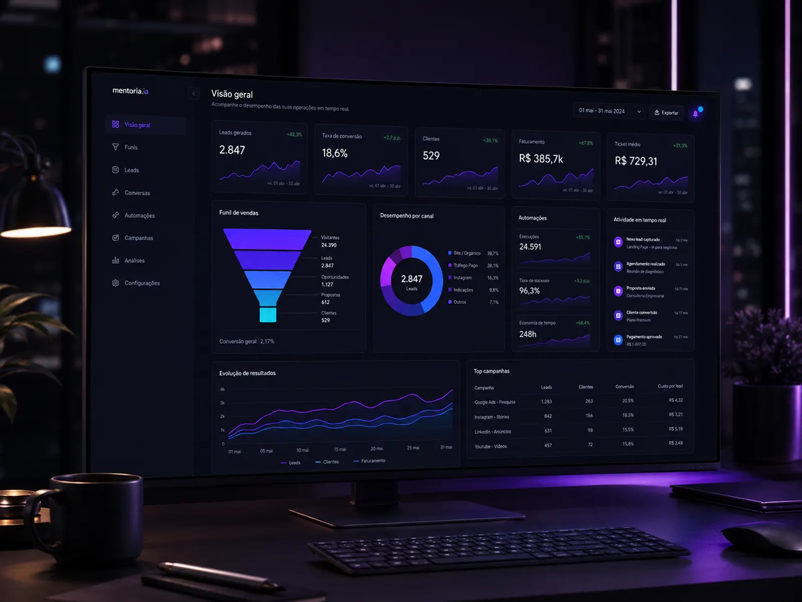 Dashboard com a visão geral do negócio — mentor.iaa